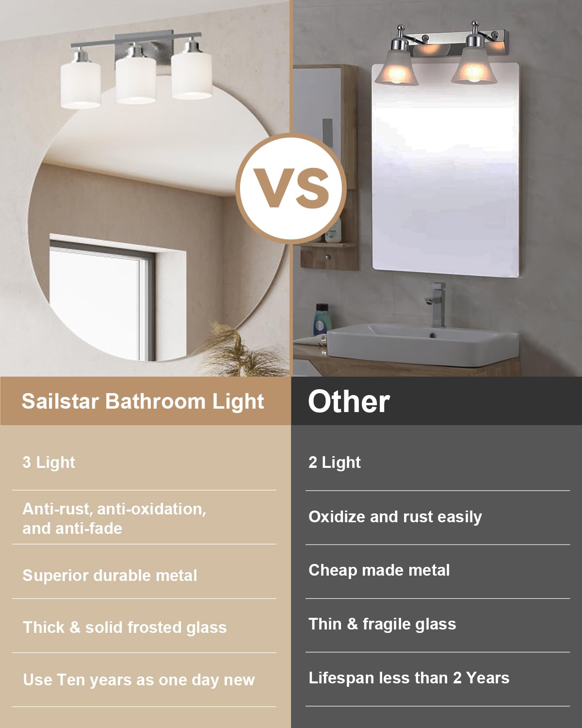 Sailstar glass-shade vanity light delivering crisp brightness without glare