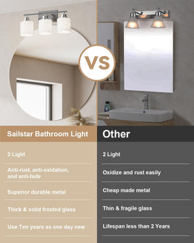 Sailstar glass-shade vanity light delivering crisp brightness without glare