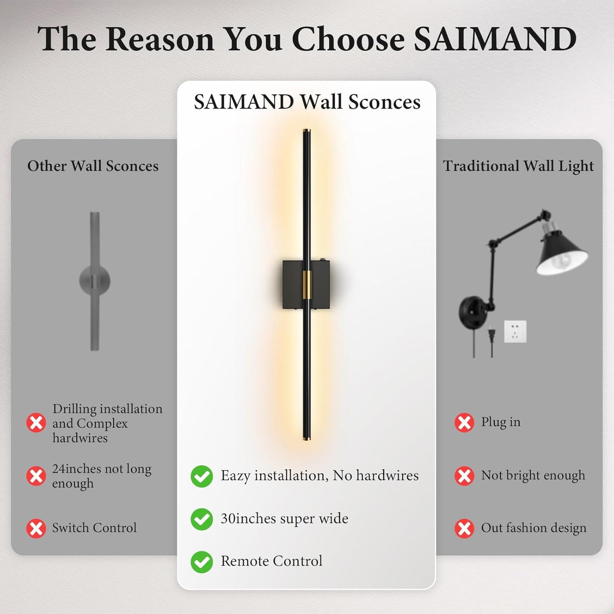 SAIMAND easy-install wall light kit for renters and DIYers