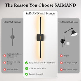 SAIMAND easy-install wall light kit for renters and DIYers