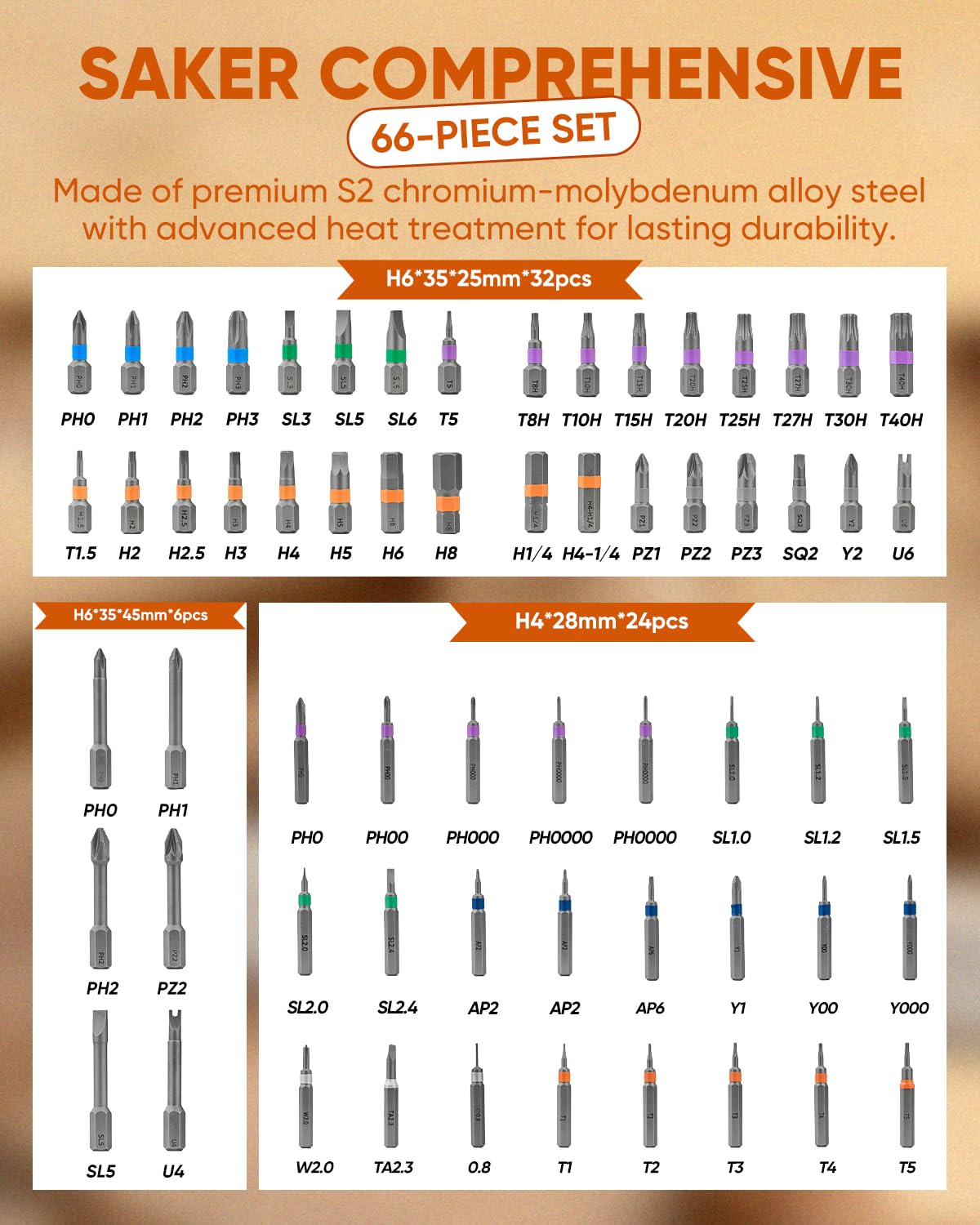 Saker 66-in-1 S2 steel bits demonstrate durability for home projects