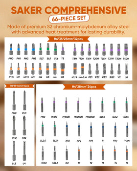 Saker 66-in-1 S2 steel bits demonstrate durability for home projects
