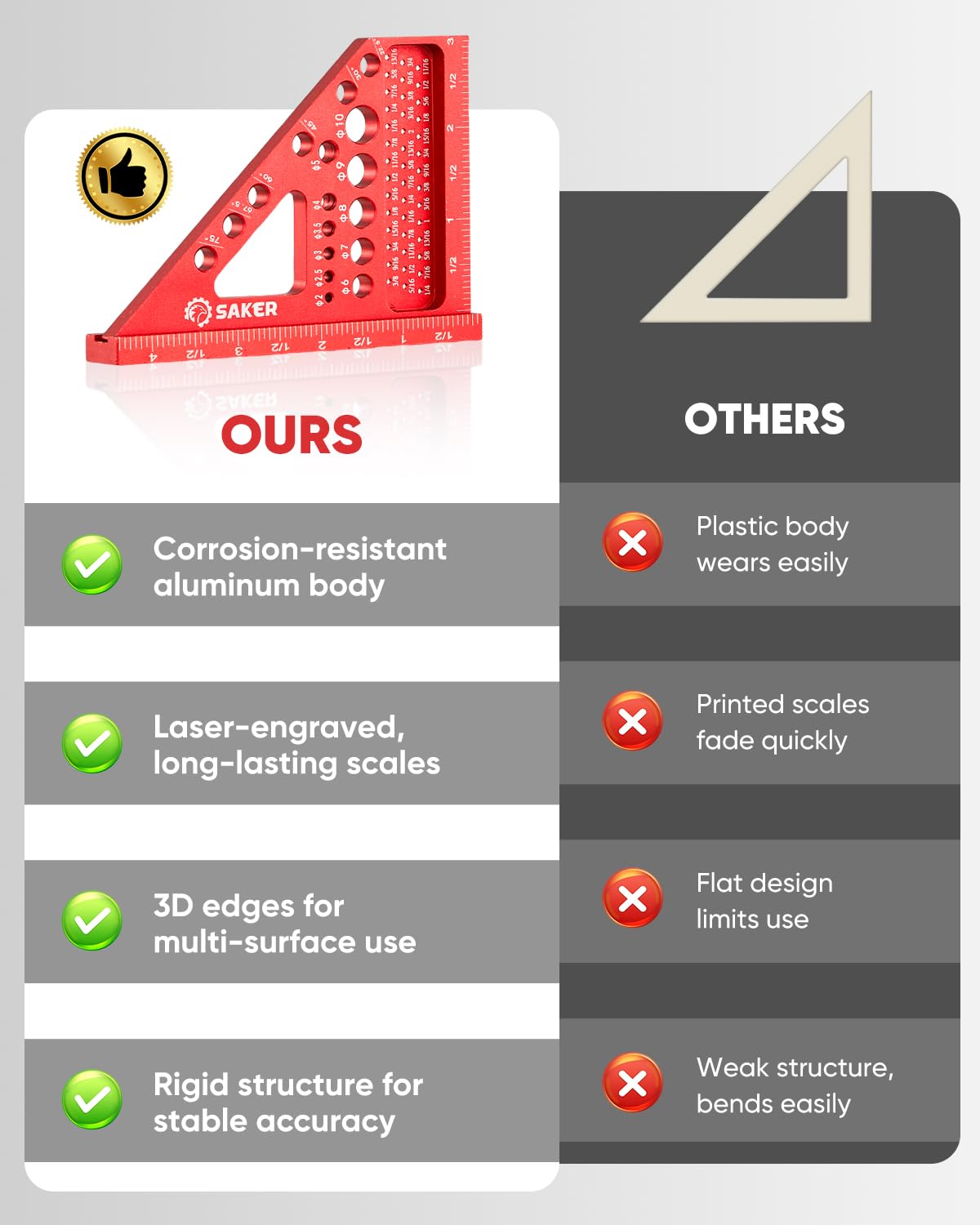 Saker aluminum alloy durability for long lasting tool life.