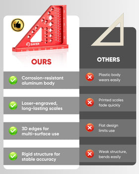 Saker aluminum alloy durability for long lasting tool life.