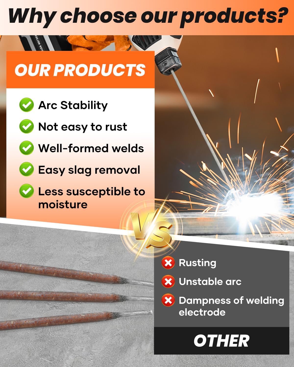 Saker E6013 all-position welding enables flat, vertical, and overhead work with ease.