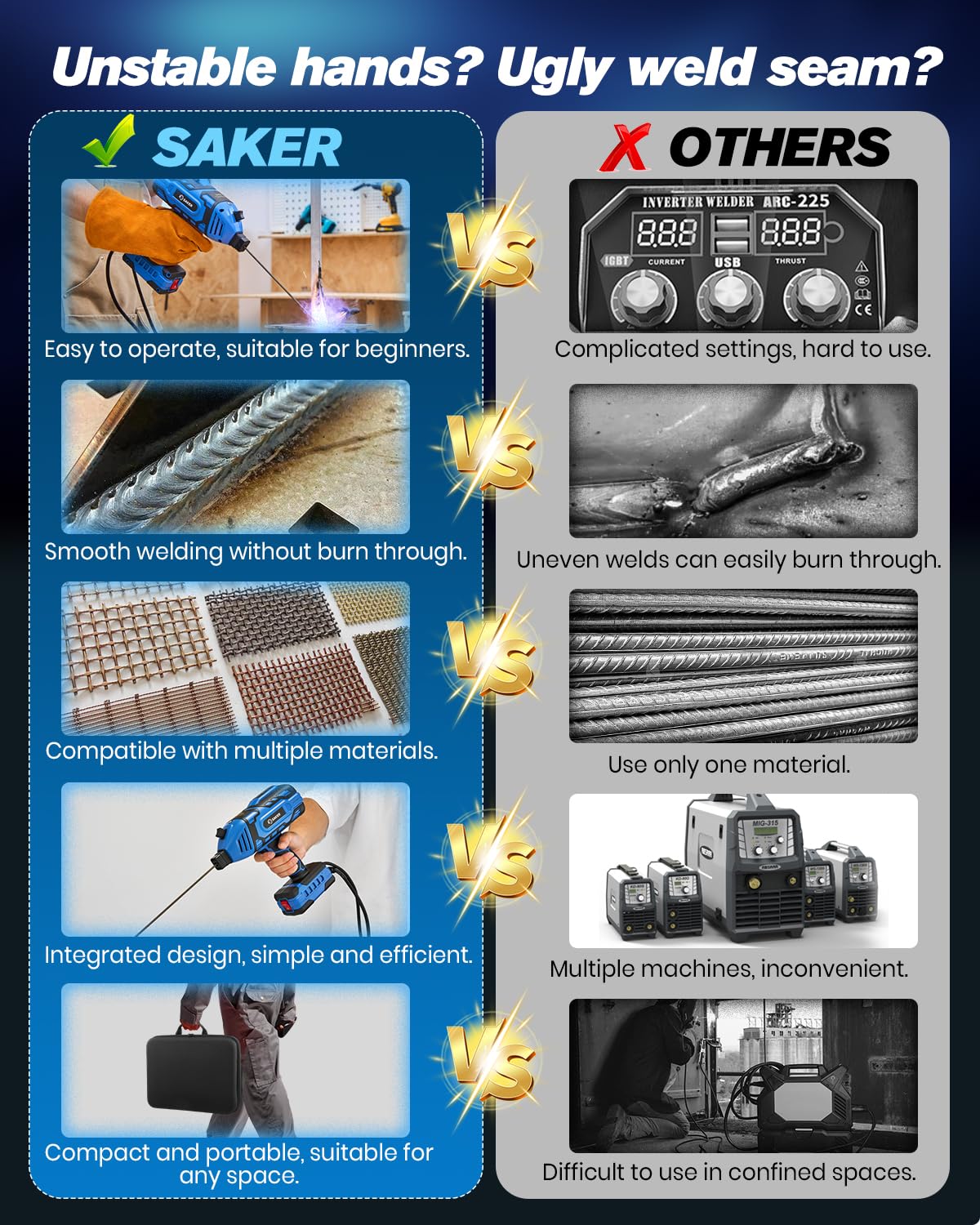 Saker mini welder in hand for easy portability