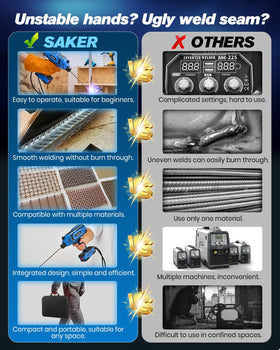 Saker mini welder in hand for easy portability
