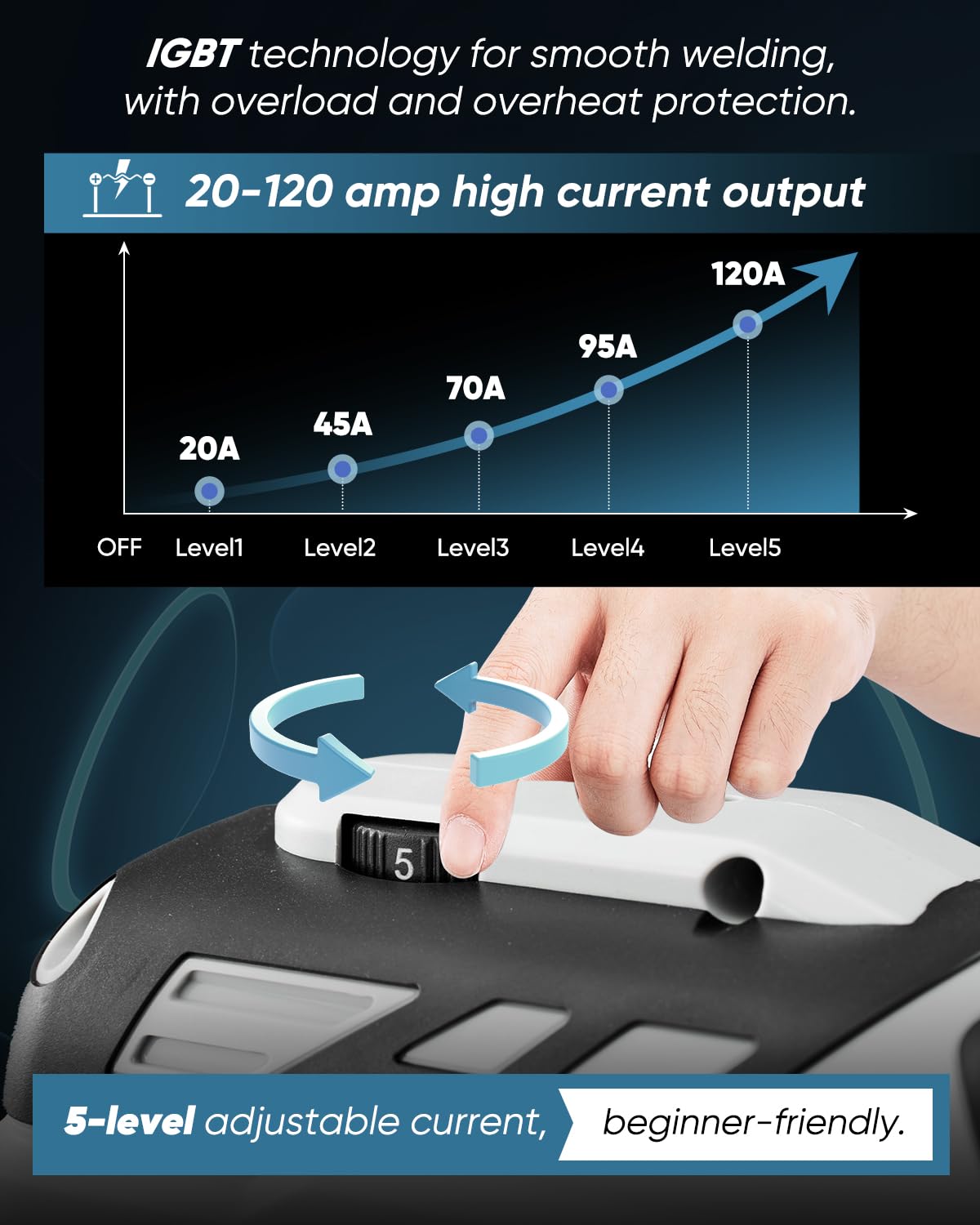 Saker 110V plug-and-play setup for quick, convenient welding starts.