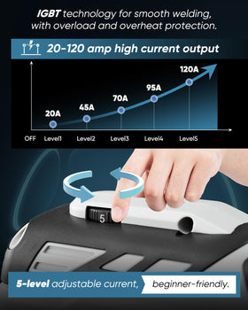 Saker 110V plug-and-play setup for quick, convenient welding starts.