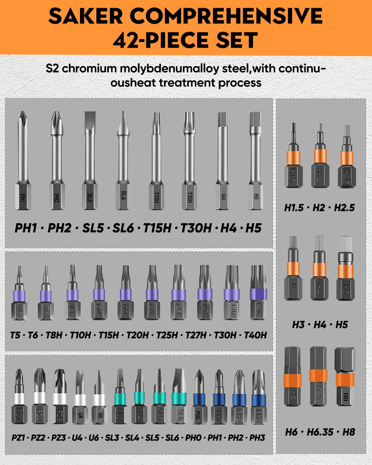 Saker S2 steel bits resist wear for daily tasks