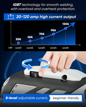 Saker mini-welder uses 3/32 in rods, versatile for various projects.