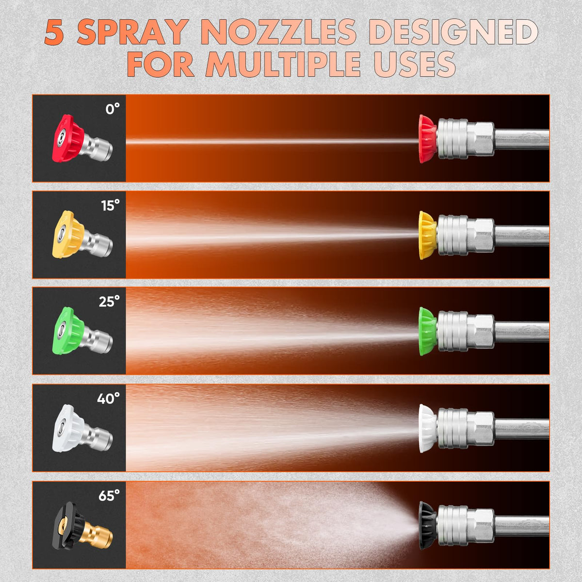 SakerPlus five-nozzle set enabling versatile spray patterns.