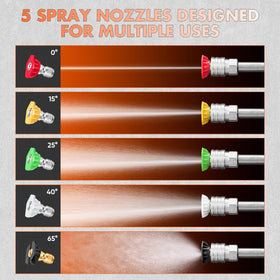 SakerPlus five-nozzle set enabling versatile spray patterns.
