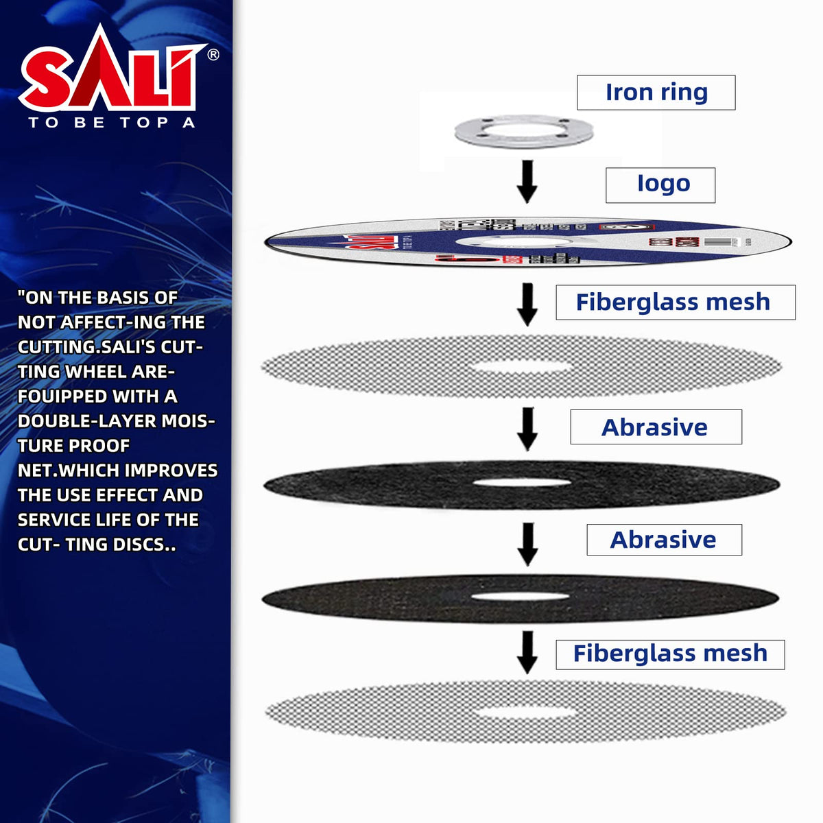 SALI cut-off wheel 7/8 inch arbor compatibility with standard angle grinders
