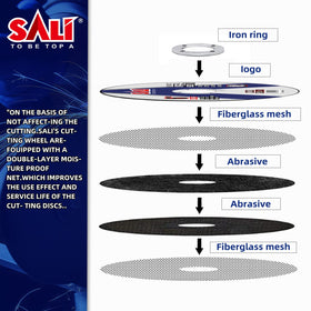 SALI cut-off wheel 7/8 inch arbor compatibility with standard angle grinders