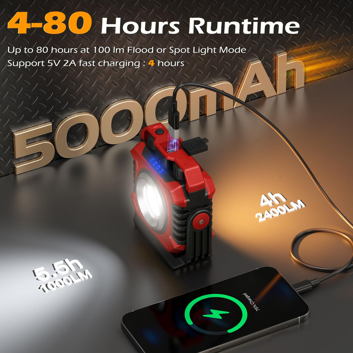 Samyoung dimmable floodlight from 2700K to 8000K for warm to cool tones.