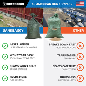Sandbaggy construction-use bag suits erosion control and temporary barriers