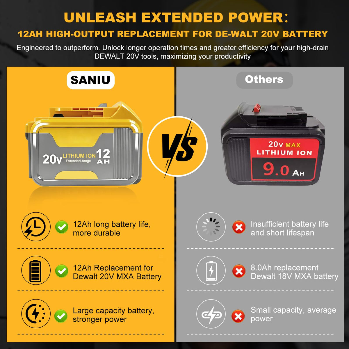 SANIU 12.0Ah battery in use with DeWalt 20V tool showing compatibility