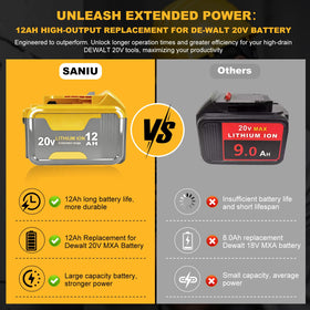 SANIU 12.0Ah battery in use with DeWalt 20V tool showing compatibility