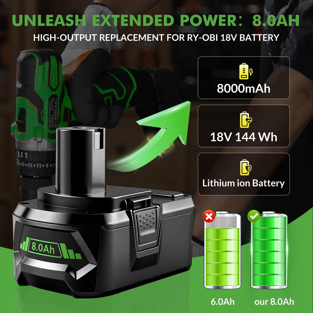 SANIU battery LED indicators showing charge level