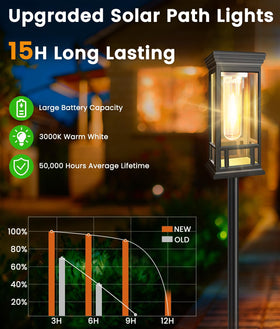 Sanjicha pathway light taller bright enhances curb appeal with elevated illumination.