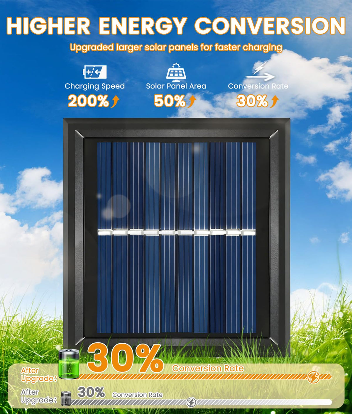 Sanjicha solar pathway light supports 3-height adjustment for versatile layouts