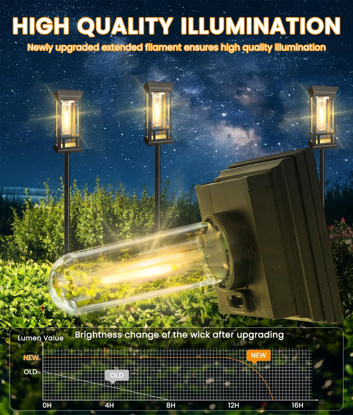 Sanjicha IP65-rated solar pathway light resists rain and snow