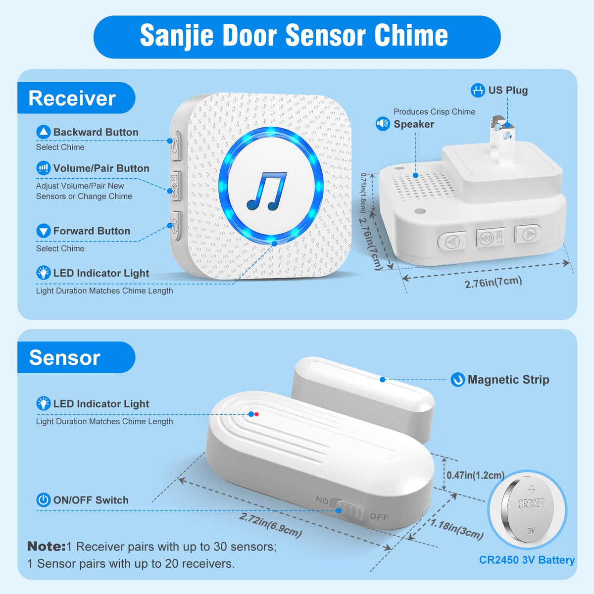 SanJie package includes 2 receivers and 5 sensors