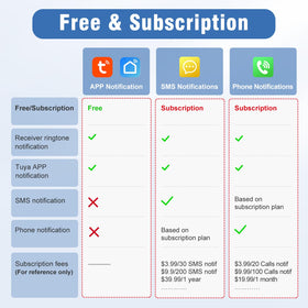 Sanjie home-office usage illustrates visitor alerts and coworker entry notifications.