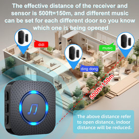 SanJie magnetic sensor pairing enables expansion to more doors.