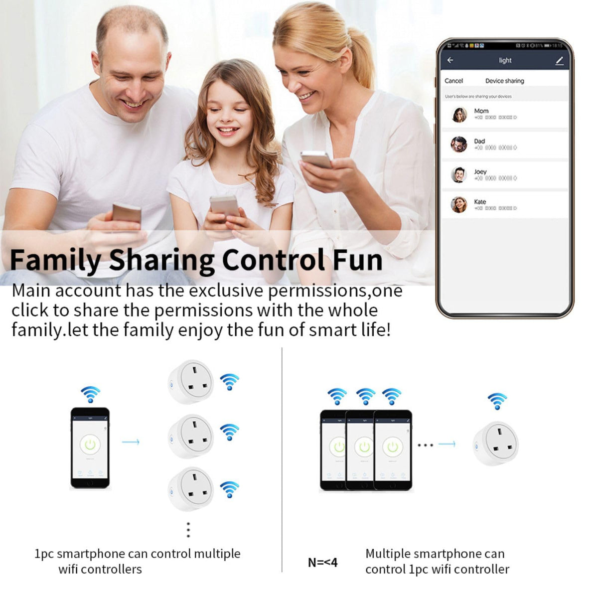 Sanofuturion WiFi Smart Plug highlights safety features like surge protection