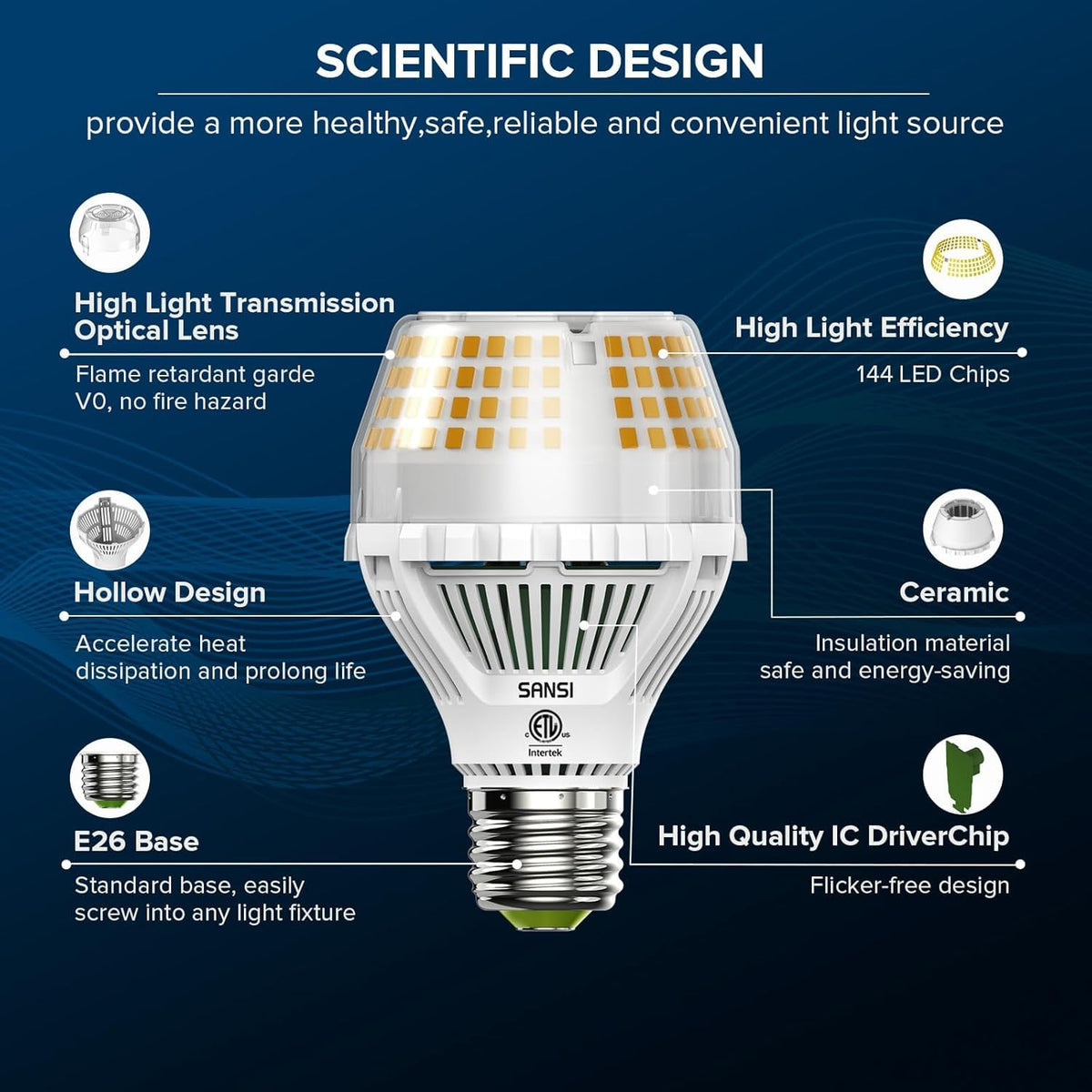 SANSI 5000 lumens 35W LED bulb with 3000K soft warm light for home use.