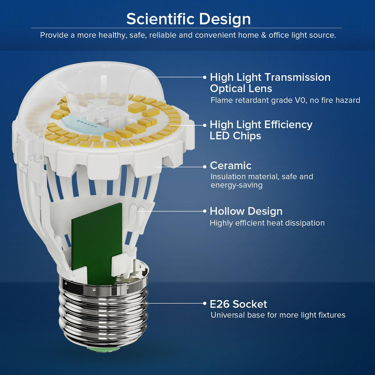 SANSI A15 LED bulb features flicker-free 42-chip design.