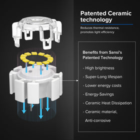SANSI maintains high brightness with energy-efficient lumen retention.