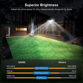SANSI ceramic heat dissipation system for longer life
