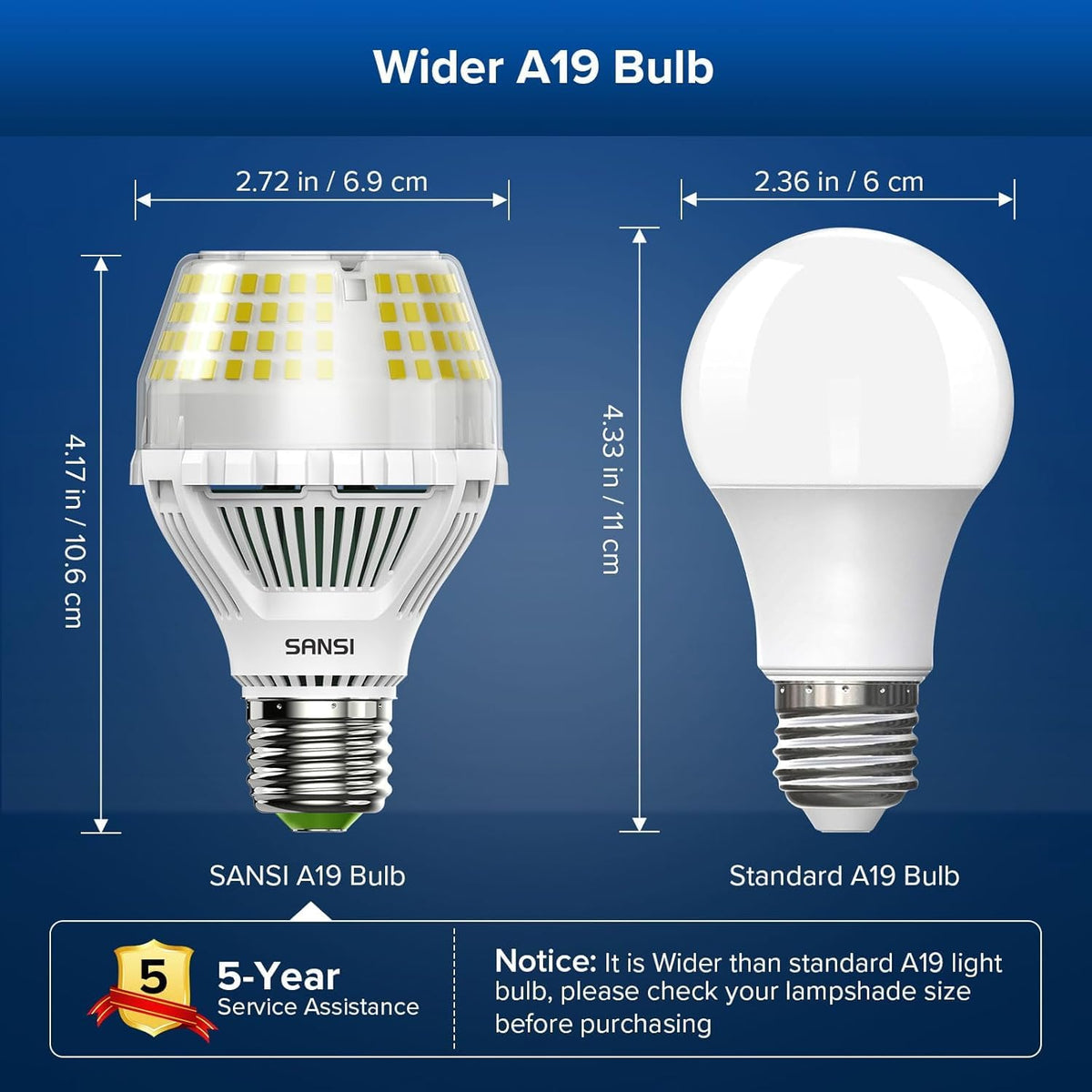 SANSI ETL-listed seal close-up confirms safety and quality.