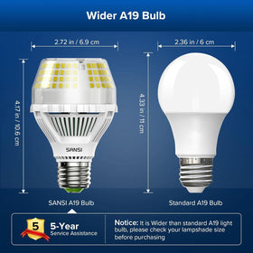 SANSI ETL-listed seal close-up confirms safety and quality.