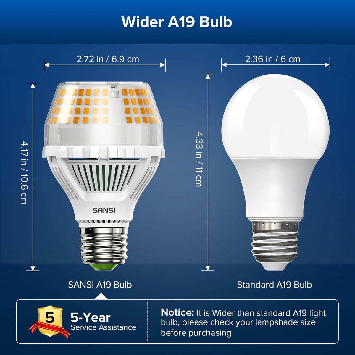 SANSI flicker-free LED bulb suitable for workspaces and living areas.