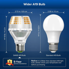 SANSI flicker-free LED bulb suitable for workspaces and living areas.