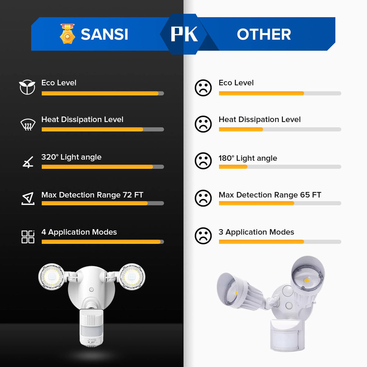 SANSI LED flood light installation kit with mounting hardware