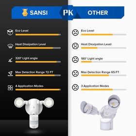 SANSI LED flood light installation kit with mounting hardware