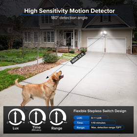 SANSI motion sensor detection range highlighting proactive outdoor lighting.