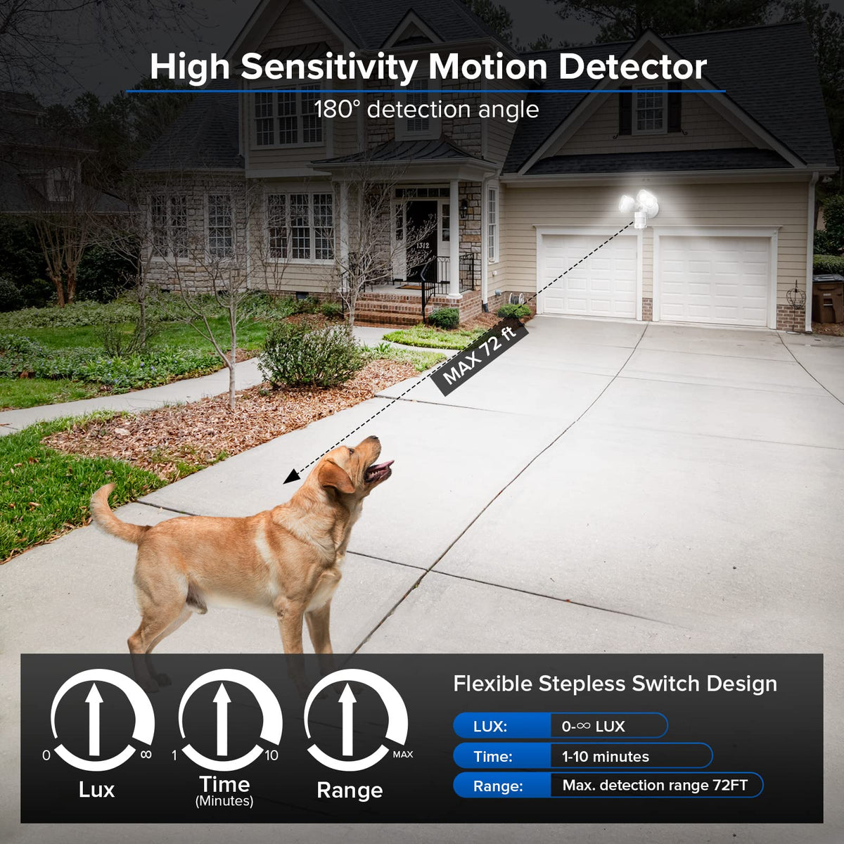 SANSI motion sensor detection range up to 72 feet for yard security
