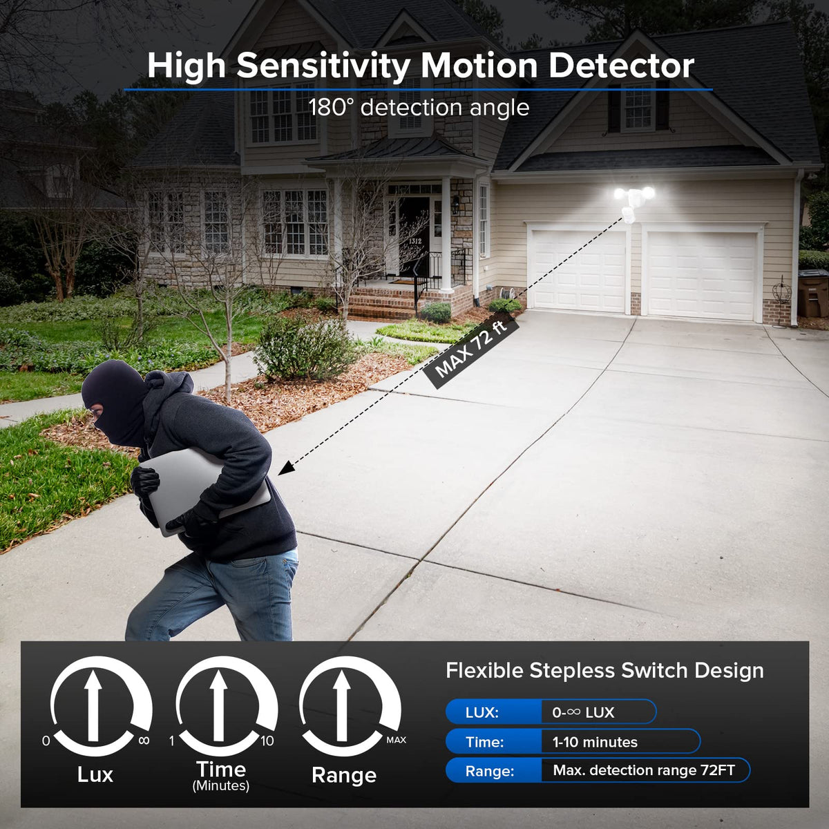 SANSI outdoor flood light on garage wall, nighttime visibility