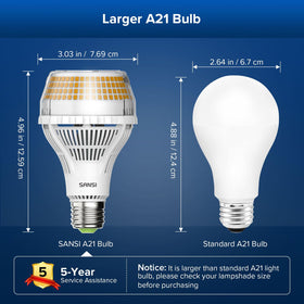 SANSI safety-certified ceramic LED bulb for reliable home use.