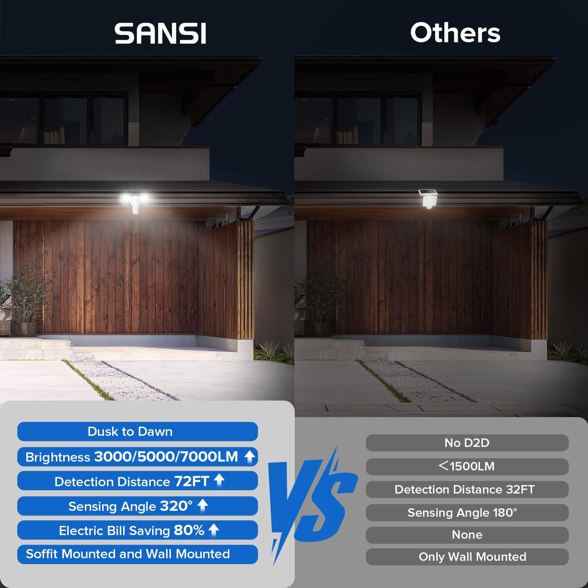 SANSI Lux control feature prevents daytime activation for efficiency