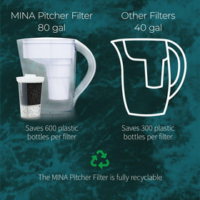 Santevia MINA alkaline water pour showing smoother taste.