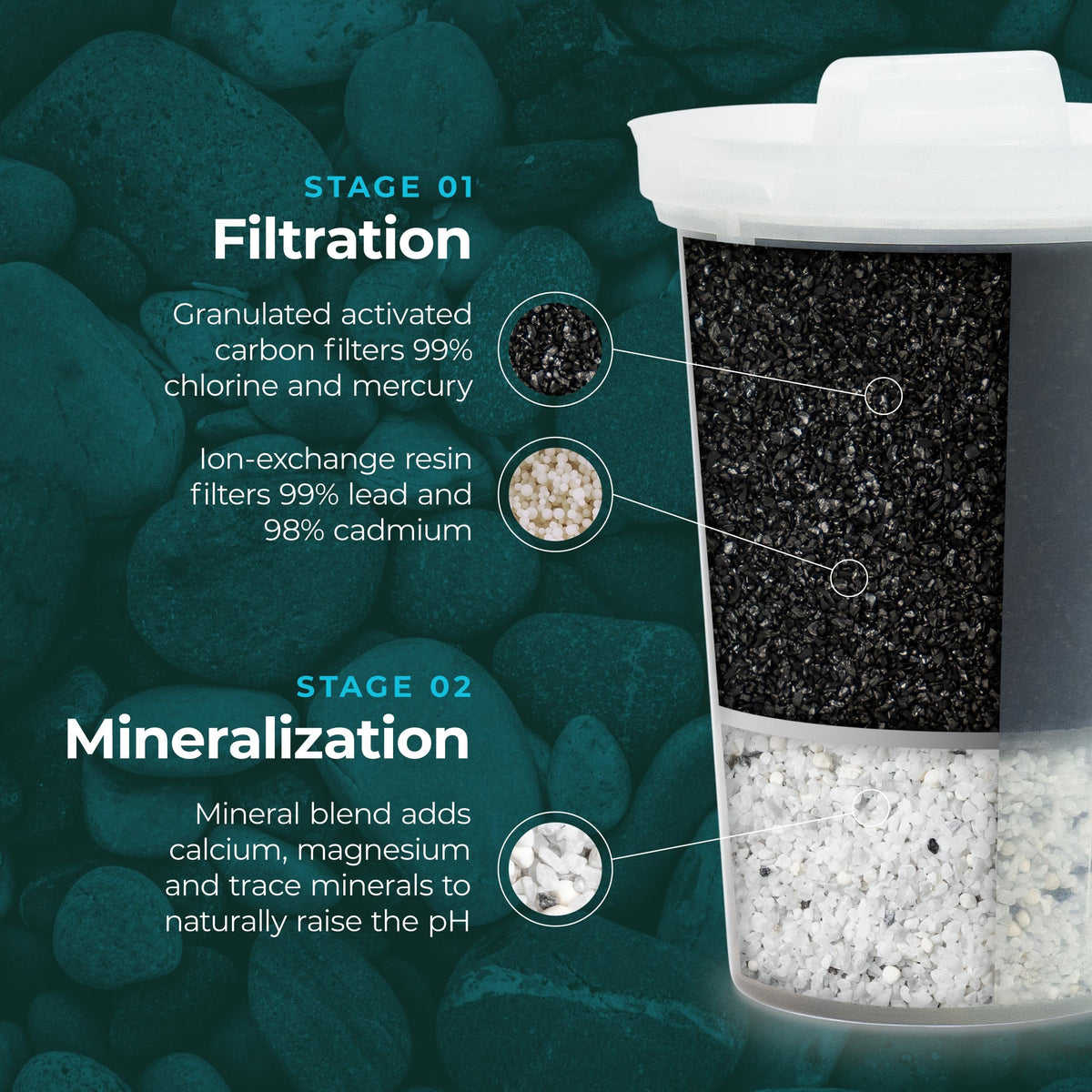 Santevia MINA filter-assembly close-up highlighting impurity removal.