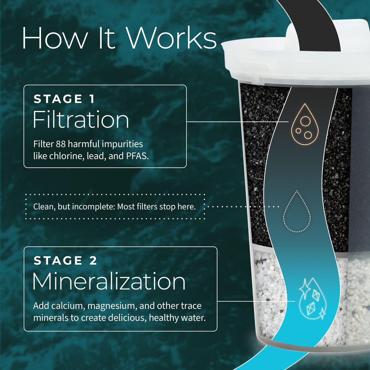 Santevia MINA filtered water being poured into a glass.