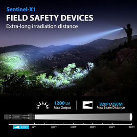 SAOPRKLER Sentinel-X1 IP65 rating protects against weather and dust.